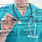 cat_medical_english cat_medical_english